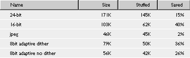 Table of graphics sizes