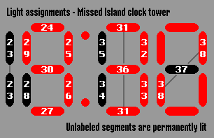 Clock tower light assignments