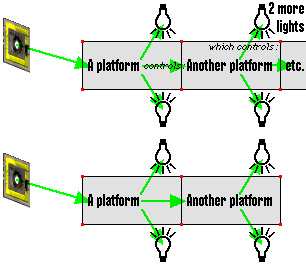 light activated platforms