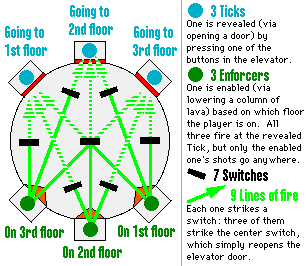 Elevator control mechanism