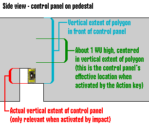 control panel on pedestal